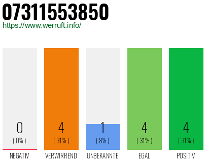 Rufnummer 07311553850 Telefonnummer 07311553850