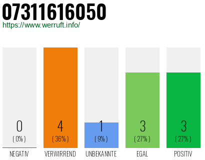 Rufnummer 07311616050 Telefonnummer 07311616050