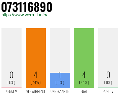 Rufnummer 073116890 Telefonnummer 073116890