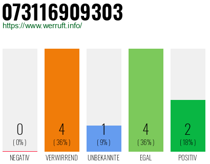 Rufnummer 073116909303 Telefonnummer 073116909303
