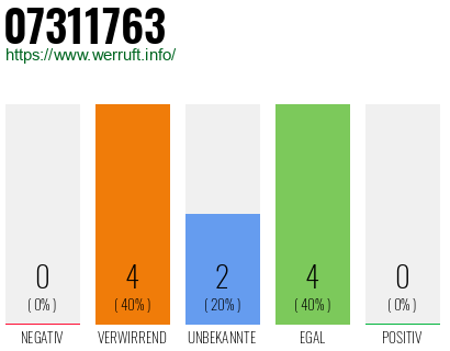 Rufnummer 07311763 Telefonnummer 07311763