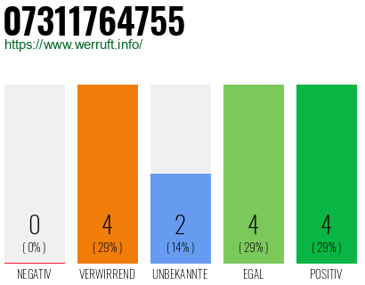 Rufnummer 07311764755 Telefonnummer 07311764755