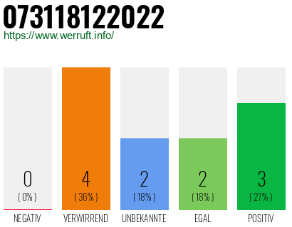 Telefonnummer 073118122022