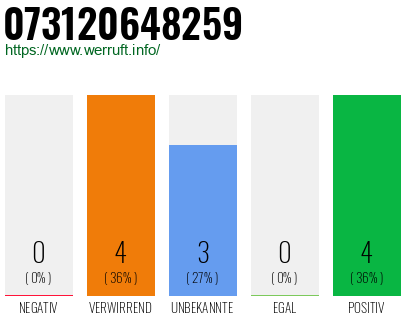 Rufnummer 073120648259 Telefonnummer 073120648259