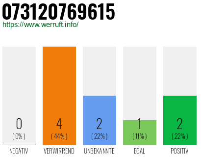 Telefonnummer 073120769615