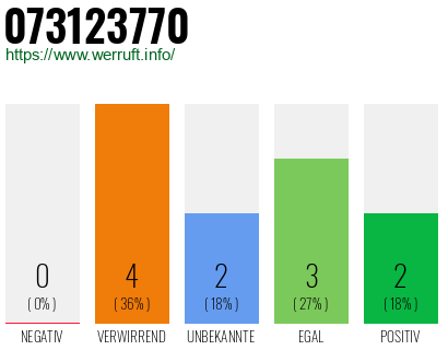 Rufnummer 073123770 Telefonnummer 073123770