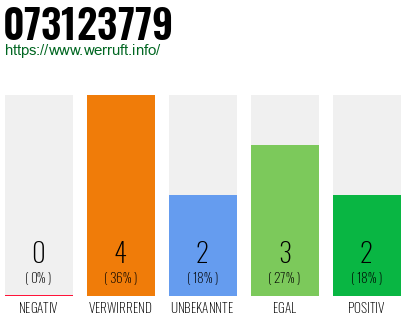 Rufnummer 073123779 Telefonnummer 073123779