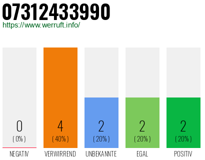 Rufnummer 07312433990 Telefonnummer 07312433990