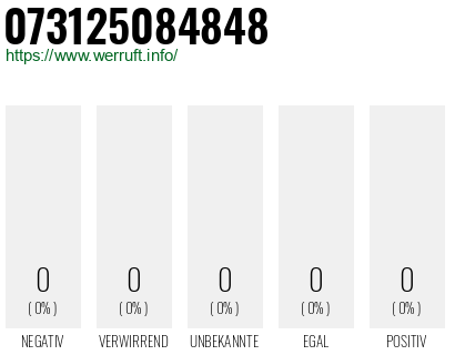 Telefonnummer 073125084848
