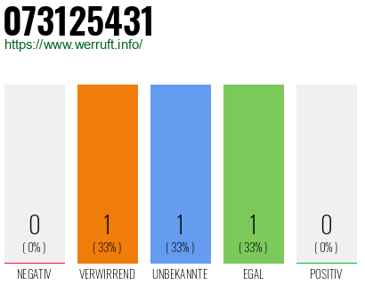 Telefonnummer 073125431
