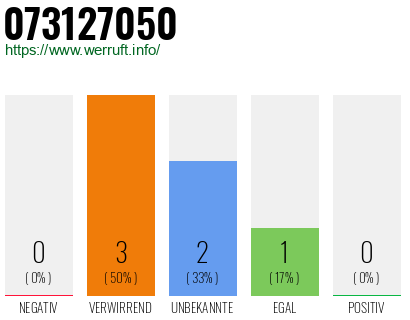 Telefonnummer 073127050