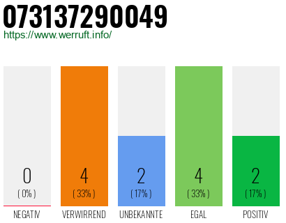 Rufnummer 073137290049 Telefonnummer 073137290049