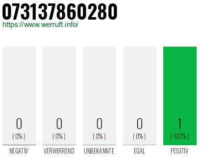 Rufnummer 073137860280 Telefonnummer 073137860280