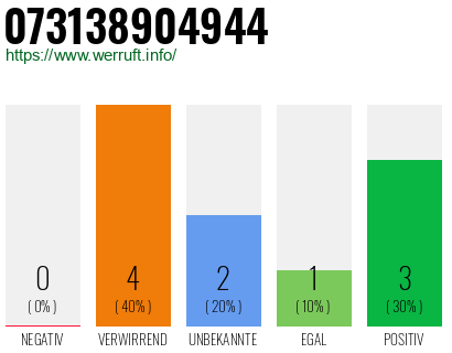 Telefonnummer 073138904944