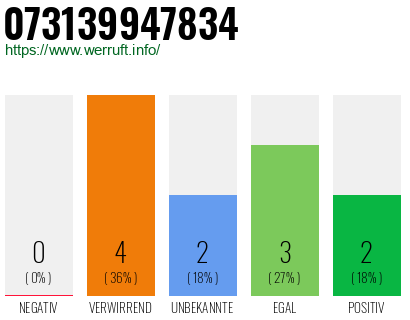 Telefonnummer 073139947834