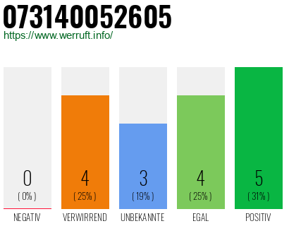Rufnummer 073140052605 Telefonnummer 073140052605