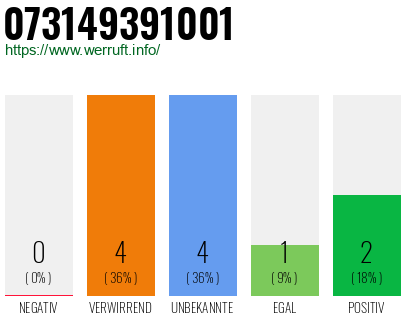 Rufnummer 073149391001 Telefonnummer 073149391001