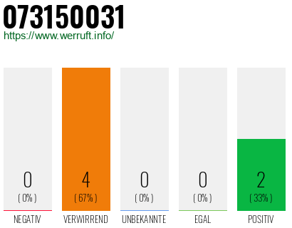 Rufnummer 073150031 Telefonnummer 073150031