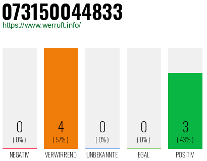 Rufnummer 073150044833 Telefonnummer 073150044833