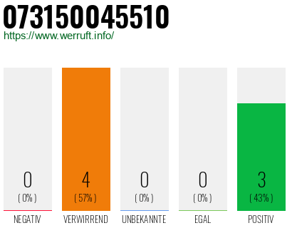 Rufnummer 073150045510 Telefonnummer 073150045510