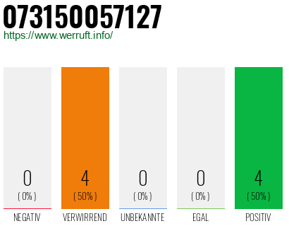 Rufnummer 073150057127 Telefonnummer 073150057127