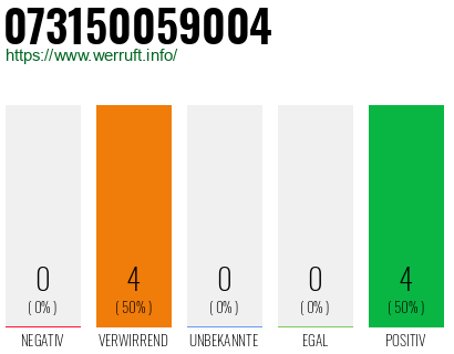 Rufnummer 073150059004 Telefonnummer 073150059004