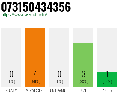 Rufnummer 073150434356 Telefonnummer 073150434356