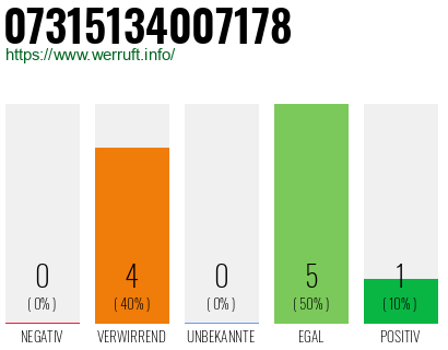 Rufnummer 07315134007178 Telefonnummer 07315134007178