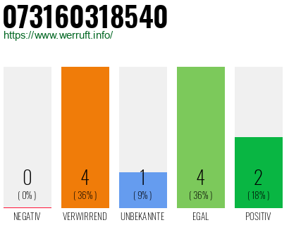 Rufnummer 073160318540 Telefonnummer 073160318540