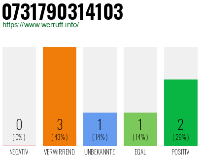 Telefonnummer 0731790314103