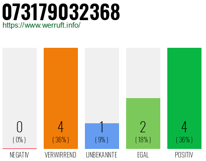 Rufnummer 073179032368 Telefonnummer 073179032368