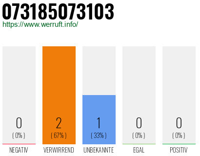 Telefonnummer 073185073103