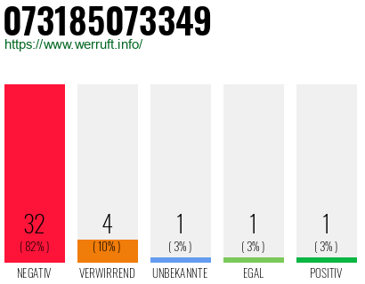 Rufnummer 073185073349 Telefonnummer 073185073349
