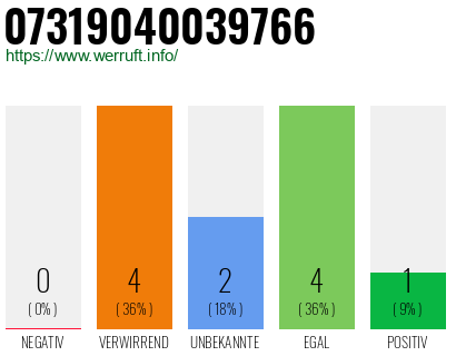Rufnummer 07319040039766 Telefonnummer 07319040039766
