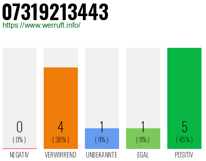 Rufnummer 07319213443 Telefonnummer 07319213443