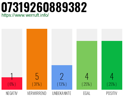 Rufnummer 07319260889382 Telefonnummer 07319260889382