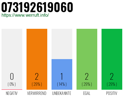 Telefonnummer 073192619060