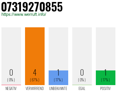 Rufnummer 07319270855 Telefonnummer 07319270855