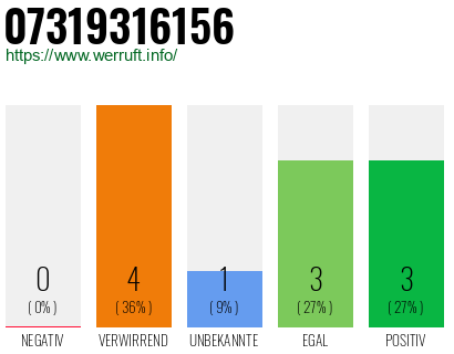 Rufnummer 07319316156 Telefonnummer 07319316156