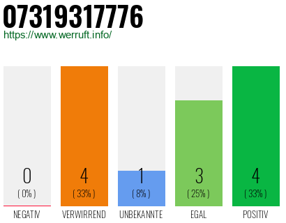 Rufnummer 07319317776 Telefonnummer 07319317776