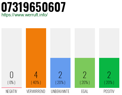 Rufnummer 07319650607 Telefonnummer 07319650607