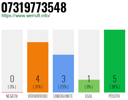 Rufnummer 07319773548 Telefonnummer 07319773548