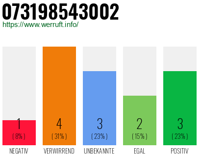 Rufnummer 073198543002 Telefonnummer 073198543002