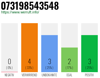 Rufnummer 073198543548 Telefonnummer 073198543548