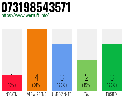 Rufnummer 073198543571 Telefonnummer 073198543571