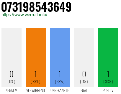 Telefonnummer 073198543649