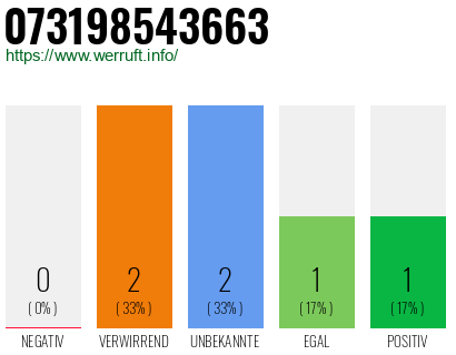 Telefonnummer 073198543663