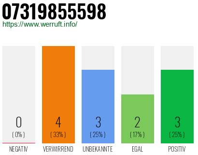 Rufnummer 07319855598 Telefonnummer 07319855598