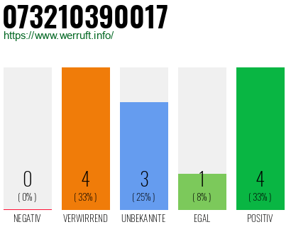 Rufnummer 073210390017 Telefonnummer 073210390017