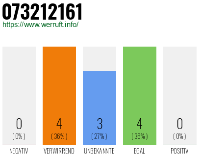 Rufnummer 073212161 Telefonnummer 073212161